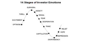14 Stages of Investor Emotions