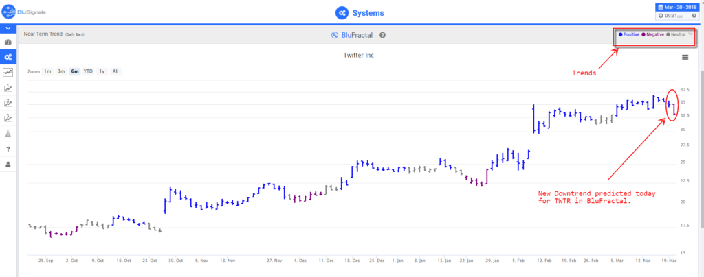 TWTR Leading Indicators