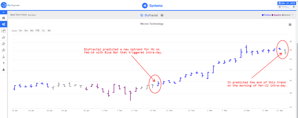 MU Leading Indicators