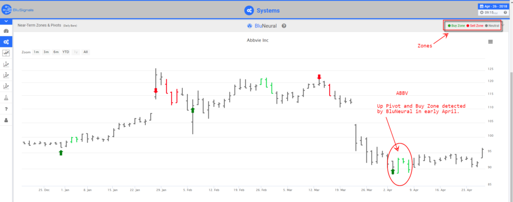 ABBV trading signals
