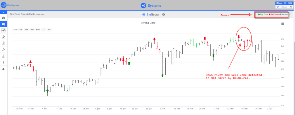 NVDA trading signals