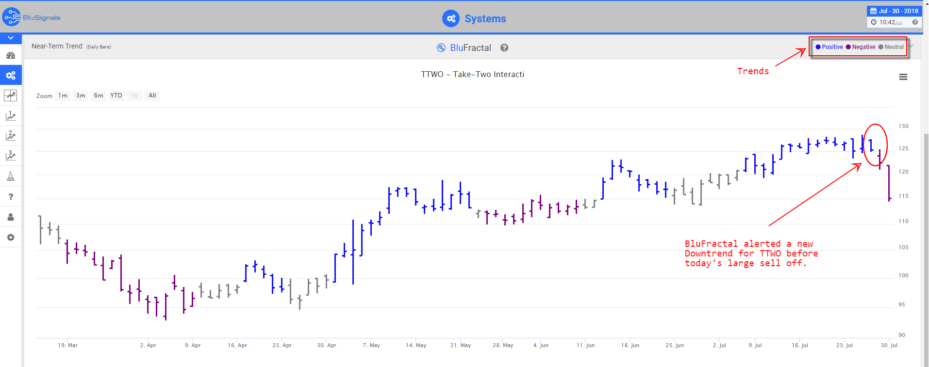 TTWO Trading Signals