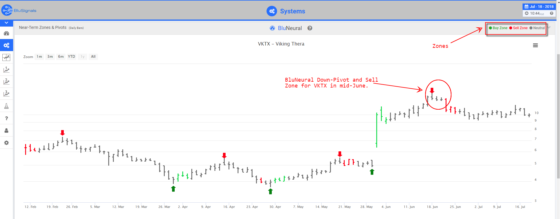 VKTX trading signals