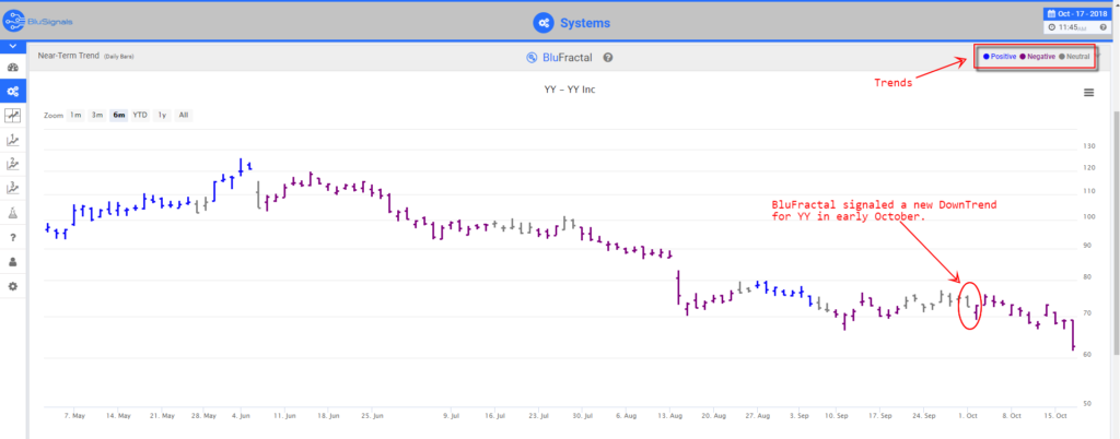 YY Trade Signals